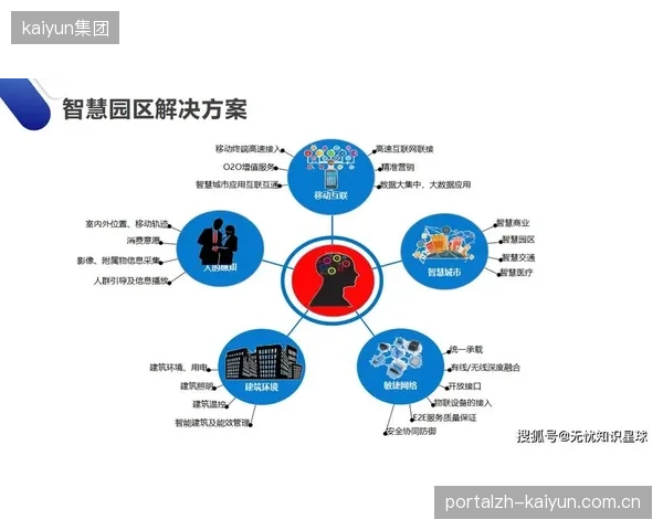 已完成“智慧化”改造的体育场馆中，仅有不足15%实现了运营成本的有效降低